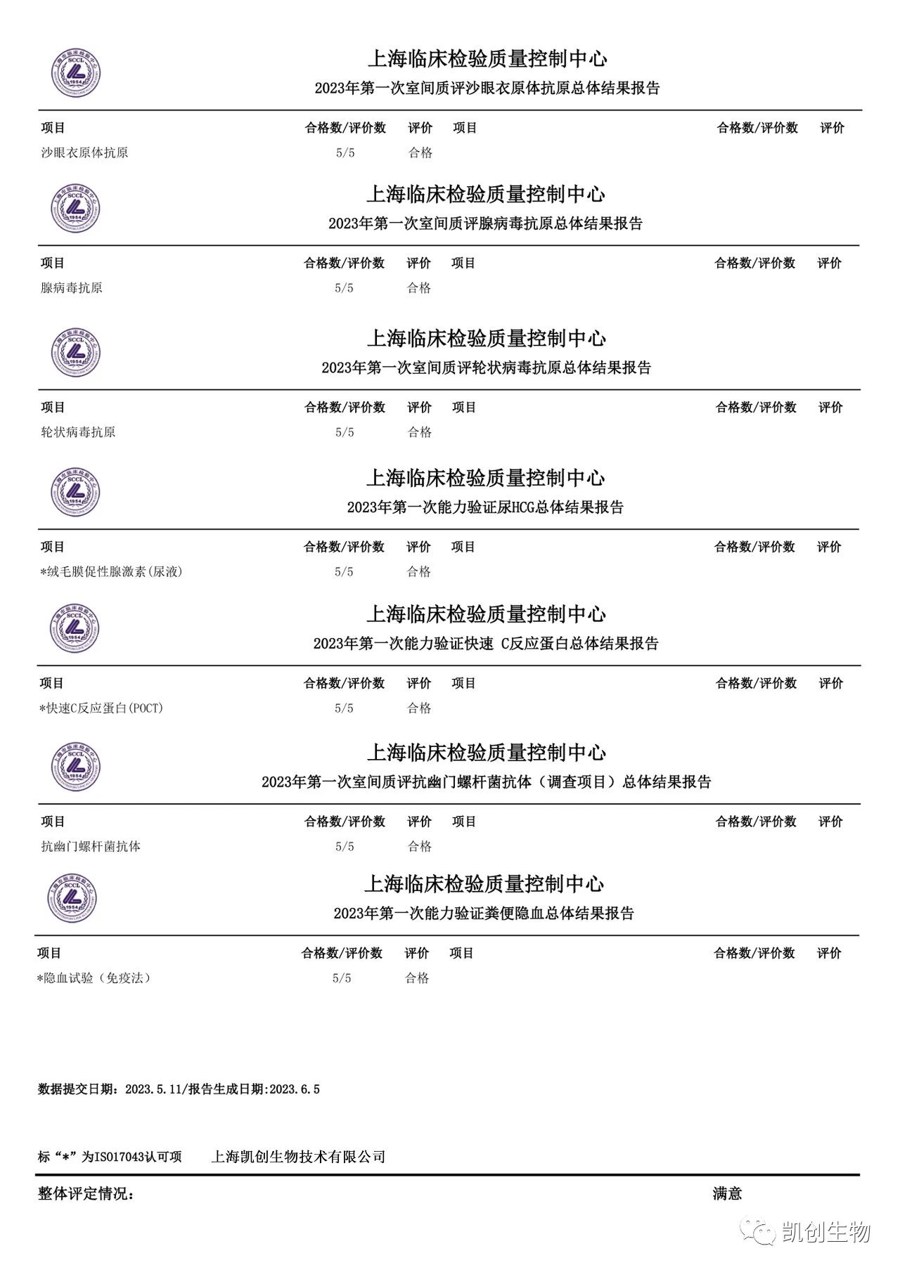 室间质评|球盟会官网入口生物各项目合格通过2023年上海临检中心第一次室间质评